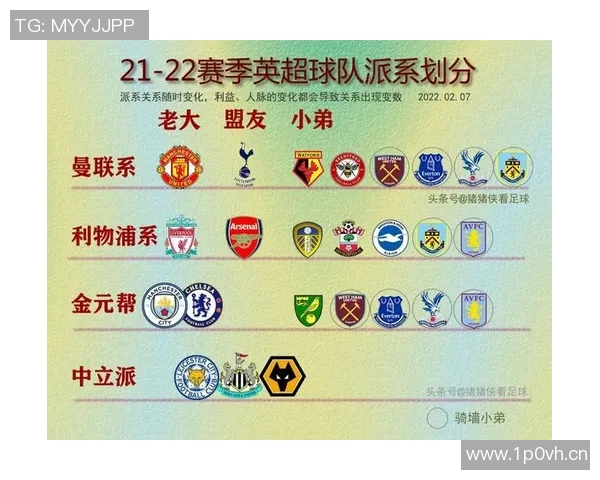 英超球队的球迷派系介绍