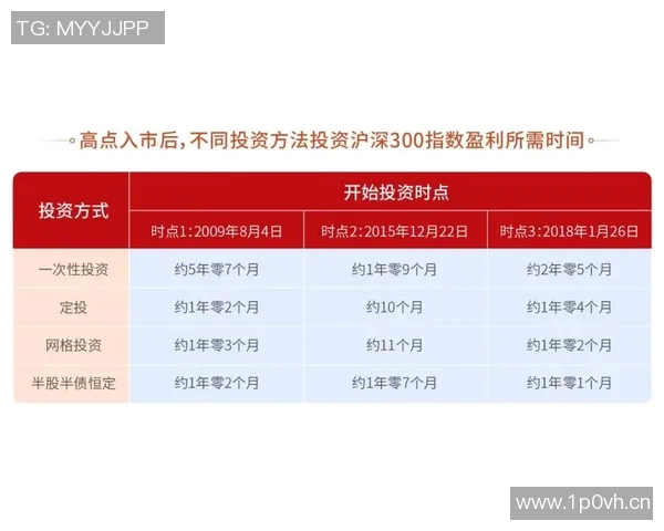 世界杯投注攻略：精确分析与预测技巧助你提升胜率